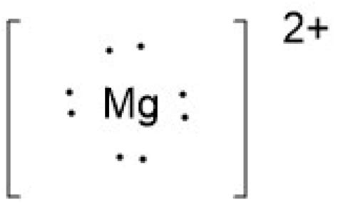 electronic structure of mg2+|How to draw the Mg2+ Lewis Dot Structure. .